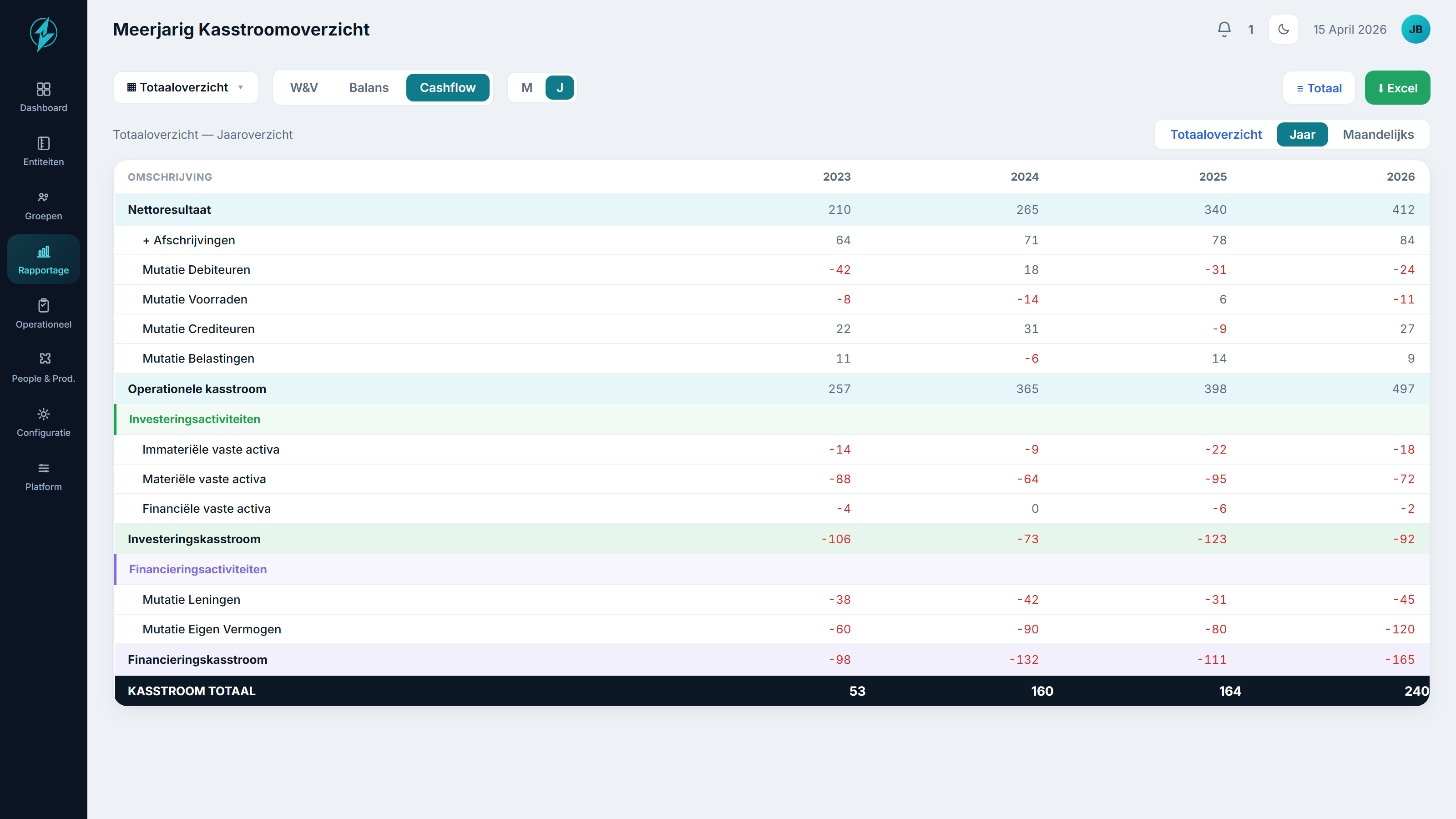 4D Compass cashflow