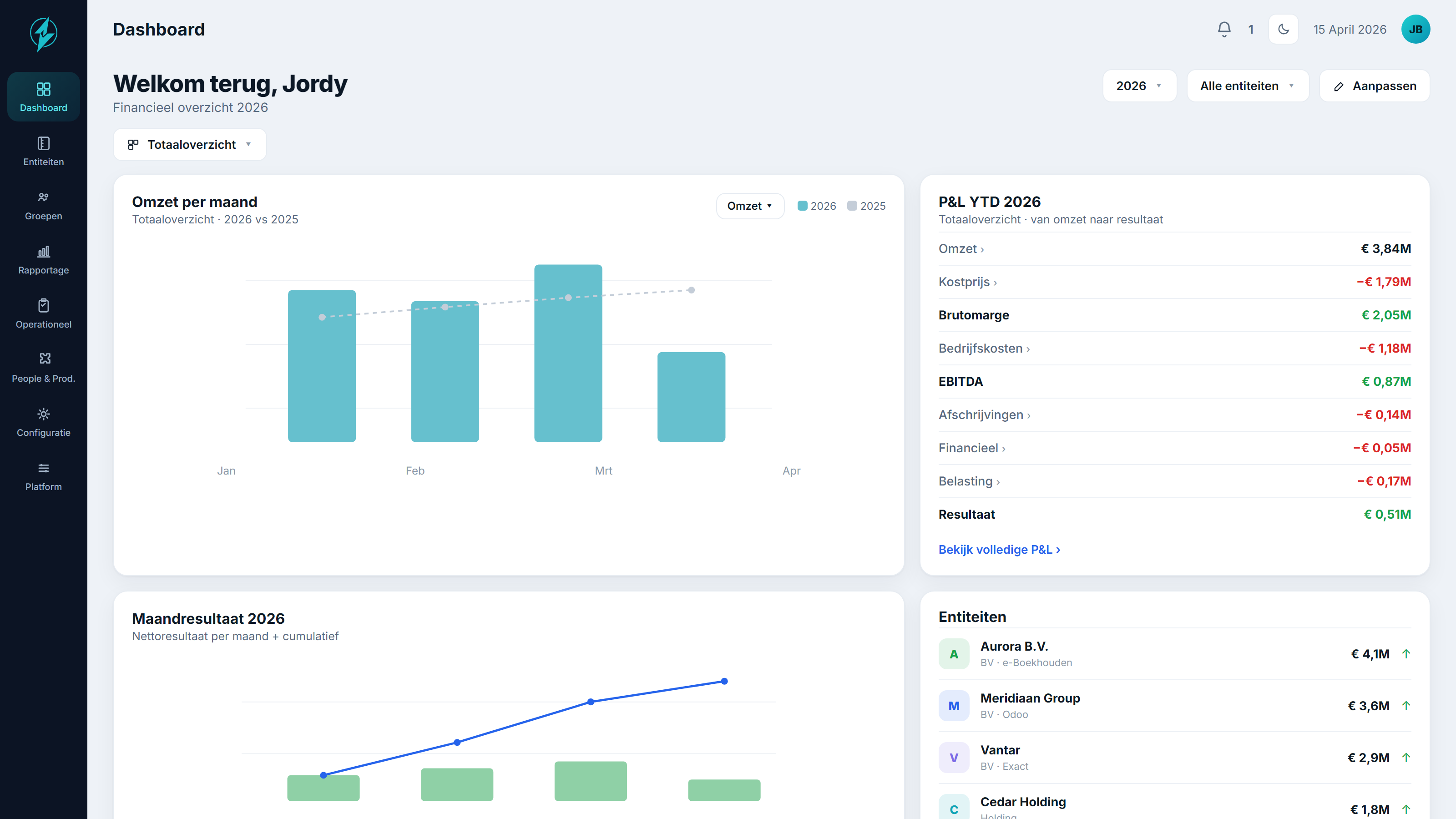 4D Compass dashboard